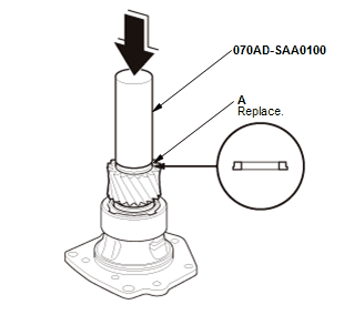 Continuously Variable Transmission (CVT) - Testing & Troubleshooting